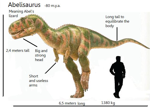 Abelisaurus by David Orgambides Garcia